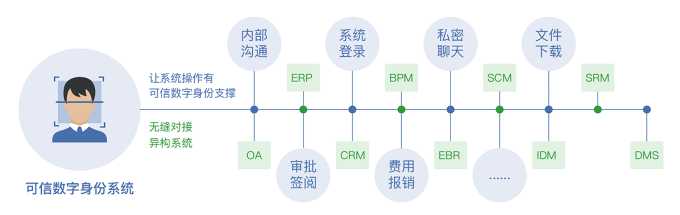 三、数字身份452.png