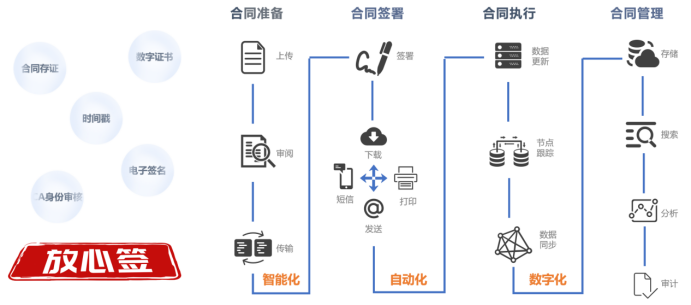 二、电子合同881.png