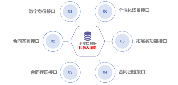 二、电子合同1087.png